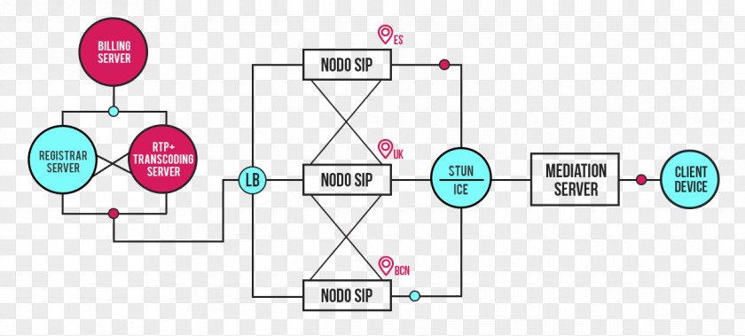 Technology Graphic Design Brand Diagram PNG