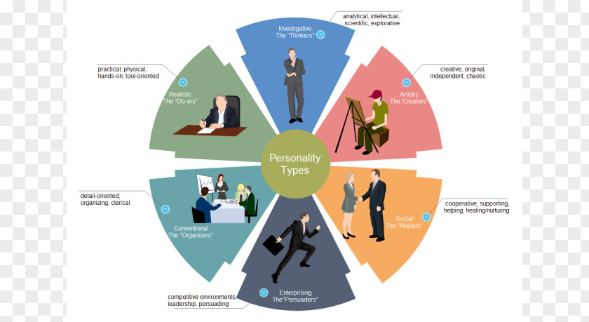 Application Cliparts Personality Type Test Diagram Clip Art PNG