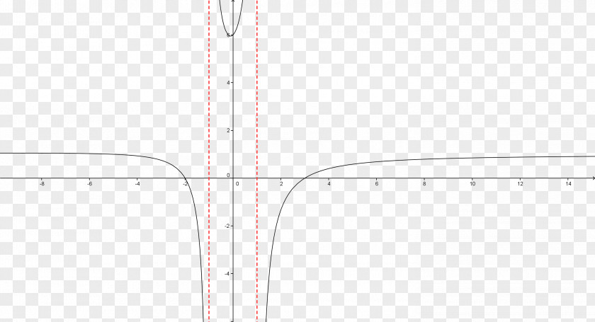 Calculus Line Angle Point PNG