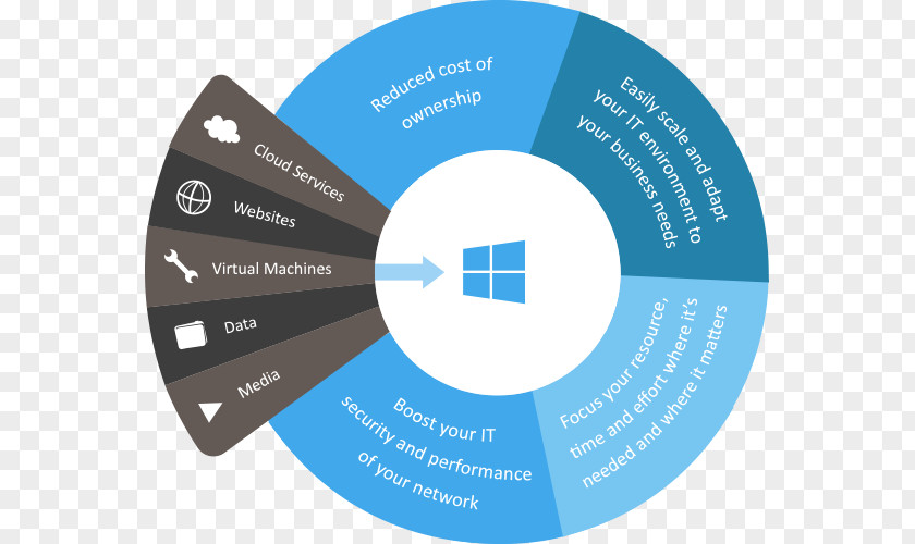 Modern Infographic Microsoft Azure Cloud Computing Data Center PNG