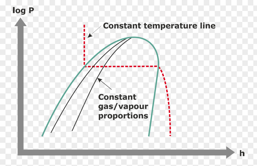 Refrigerant Diagram Enthalpy–entropy Chart PH Pressure PNG