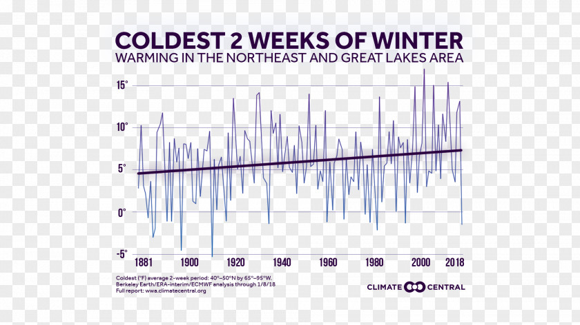 Washington Capitals Climate United States Weather Raw Data PNG