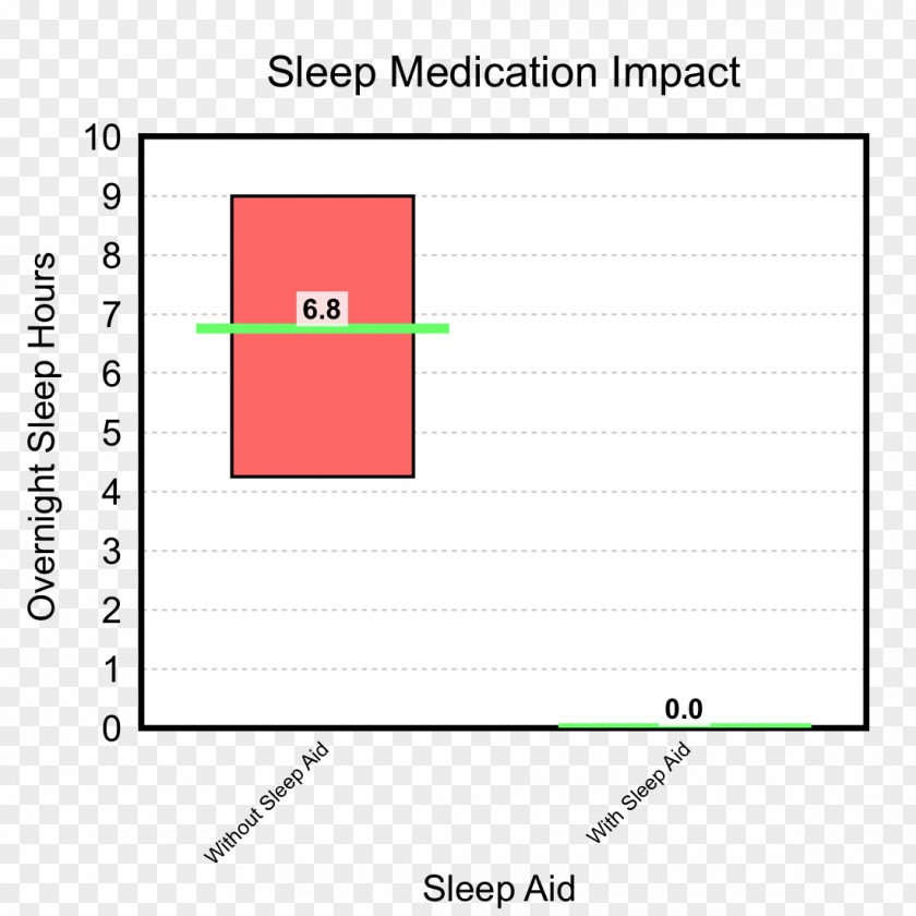 Summary Graph Document Line Angle PNG