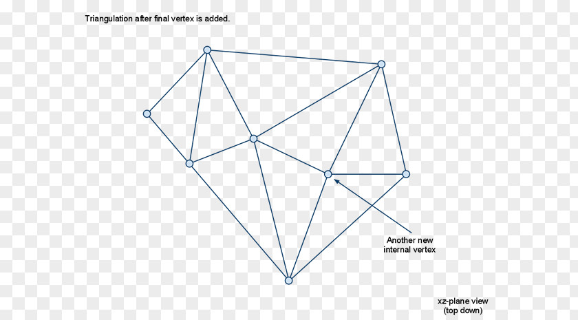 Surface Finishing Triangle Point PNG