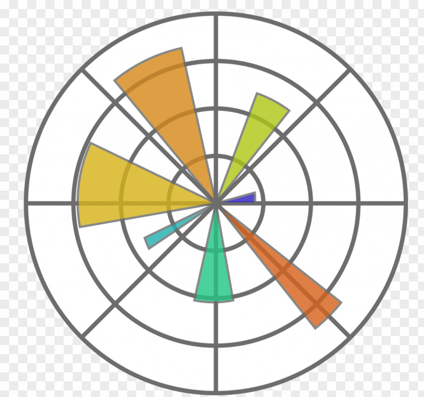 Introduction To Algorithms Matplotlib Python Computer Software PNG