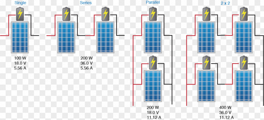 Solar Cell Wiring Diagram Electrical Wires & Cable Block Series And Parallel Circuits PNG