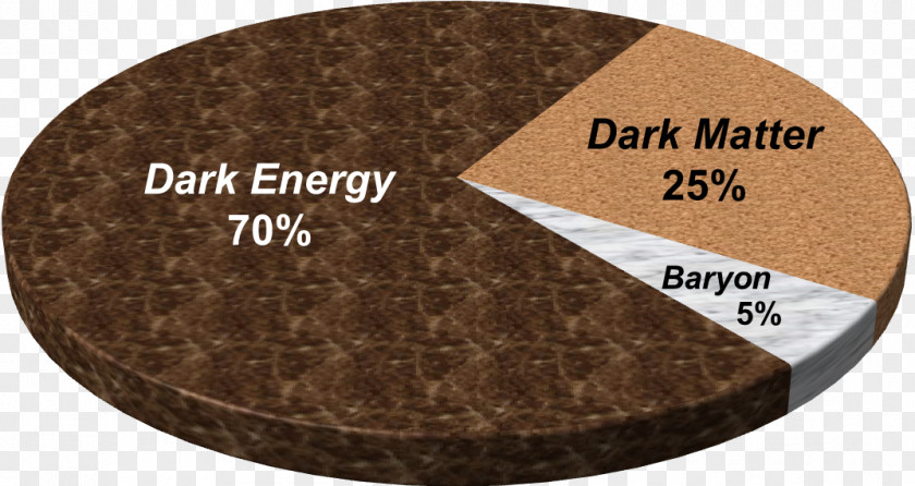 Cosmic Energy Dark Matter And Energy: A Challenge For Modern Cosmology Matter, The Side Of Universe PNG