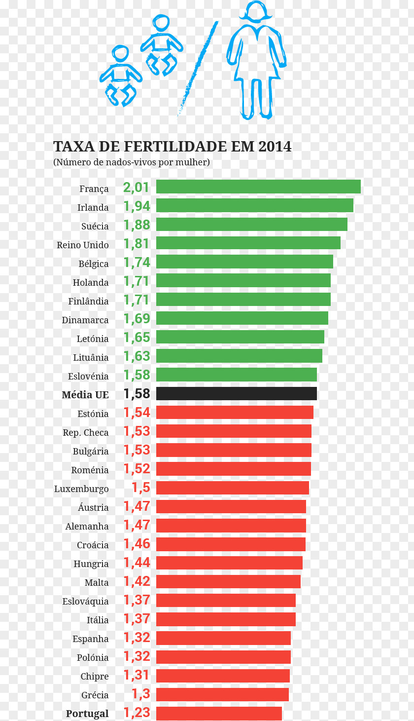 Espanha Total Fertility Rate Birth Portugal PNG