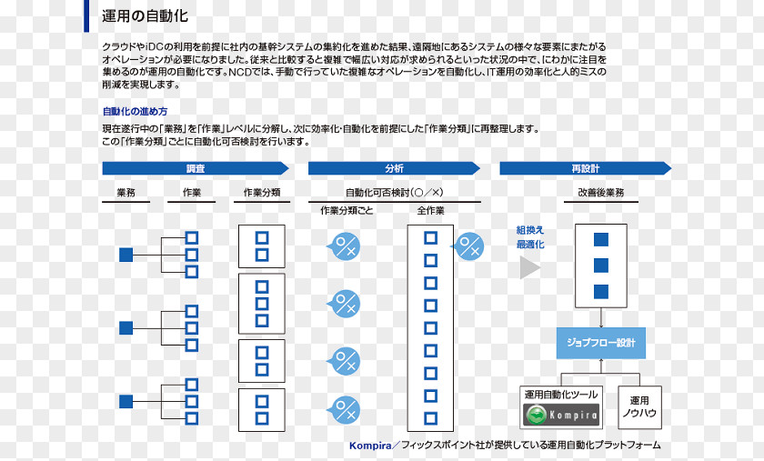 Price Reduction Nippon Computer Dynamics Information Technology Total Cost Of Ownership Service PNG