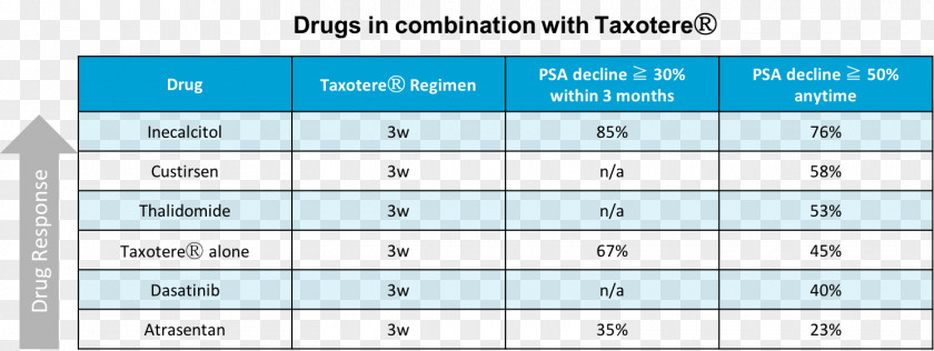 Prostate Cancer Opioid Equianalgesic Ache Pharmaceutical Drug Tramadol PNG