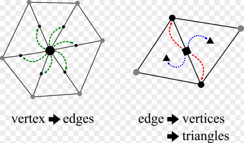Triangle Mesh Polygon Nintendo DS Computer Software PNG