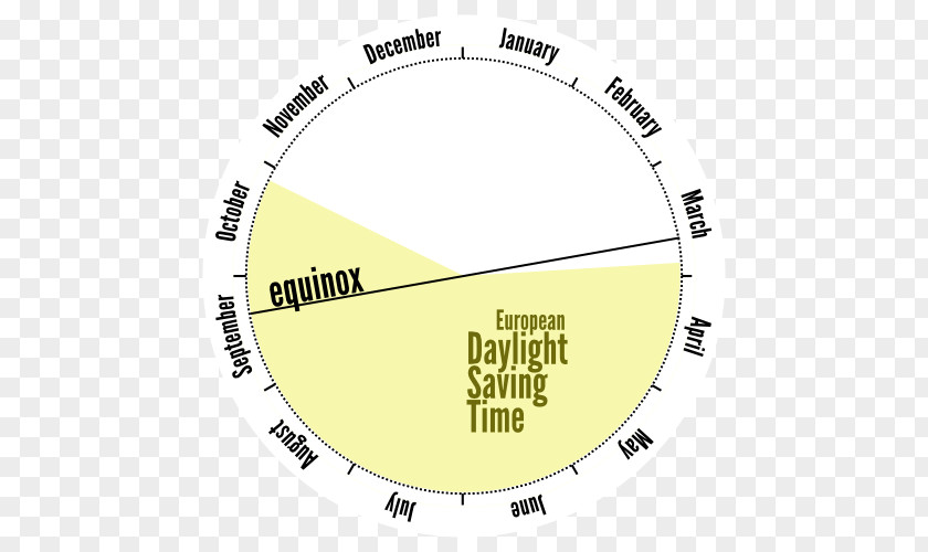 Daylight Saving Time Infographic Text Periodismo Infográfico PNG
