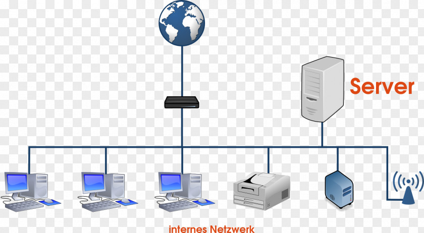 Server Computer Network Servers Netwerk Dynamic Host Configuration Protocol Route PNG