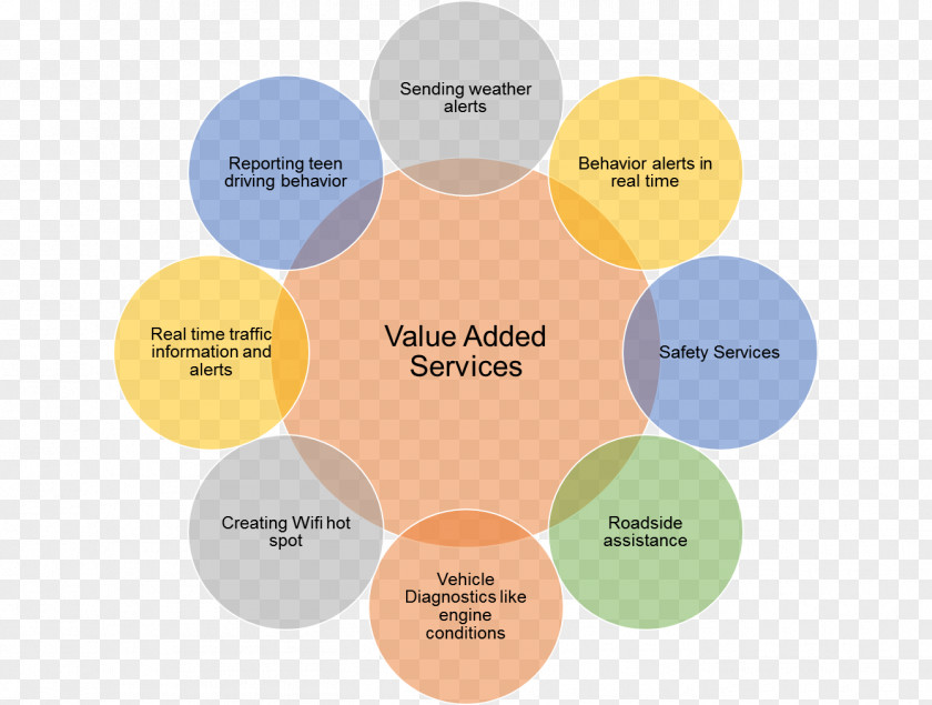 Percentage Error Determination Value Added Customer Acquisition Management Service PNG