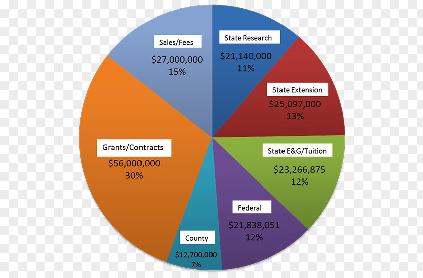 Desk Background Penn State College Of Agricultural Sciences Funding Tuition Payments University PNG