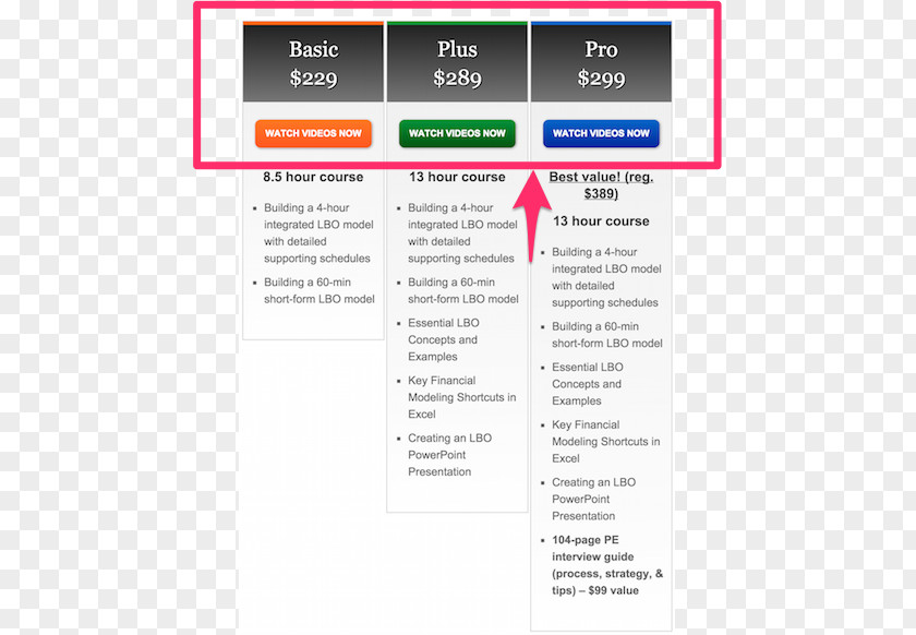 Family Expenses Web Page Line Brand Font PNG