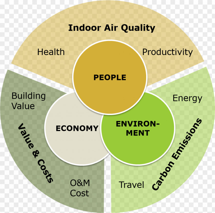 Product Design Organization Brand Engineering PNG