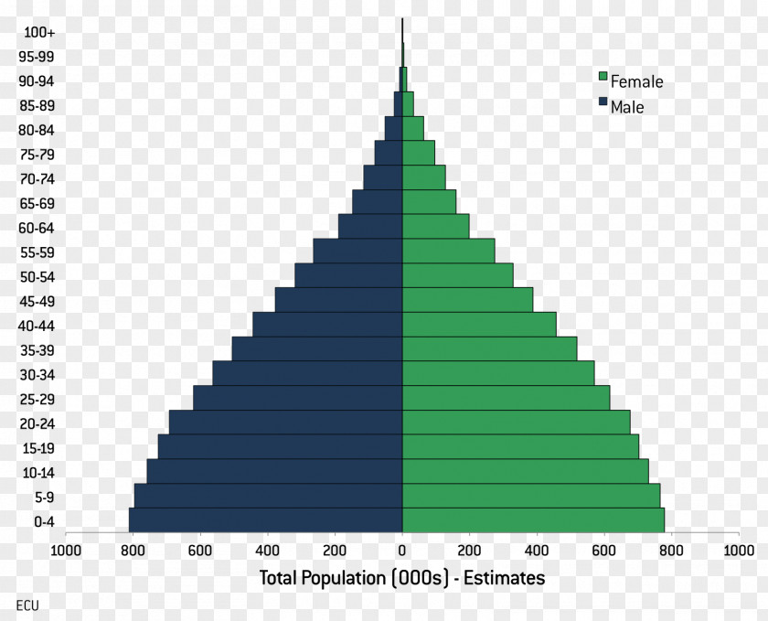 Scenic Spots And Historical Sites Bolivia Population Pyramid World Demography PNG
