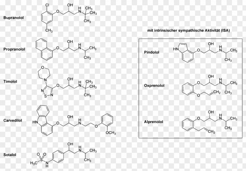 Beta Blocker Carvedilol Calcium Channel Propranolol Adverse Drug Reaction PNG