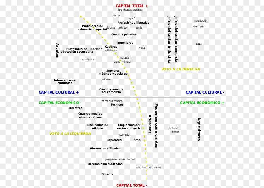 Field Capital Cultural, Escuela Y Espacio Social The Love Of Art Space Sociology PNG