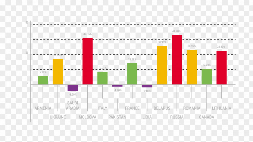 Vector Business Chart Diagram Bar PNG