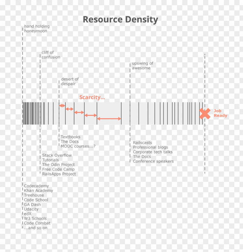 Line Brand Angle Diagram PNG