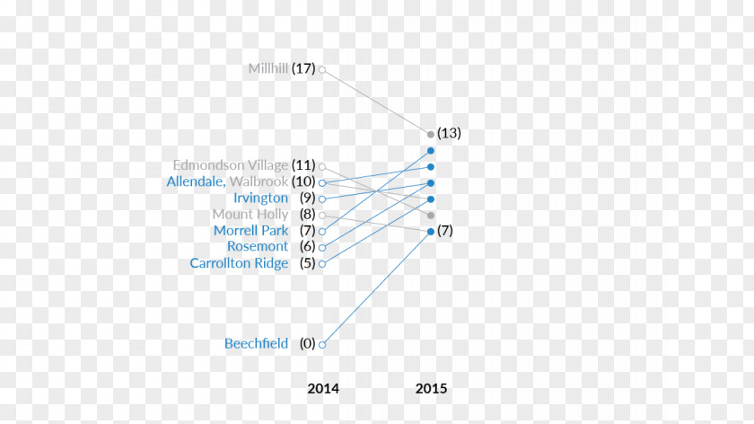 Line Technology Angle Diagram PNG