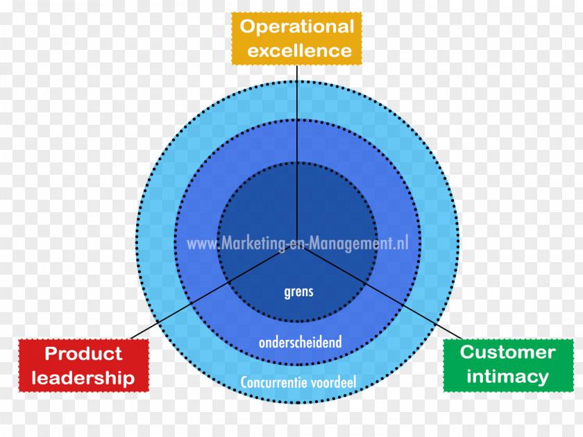 Ansoff Matrix Marketing Strategy Business Model PNG