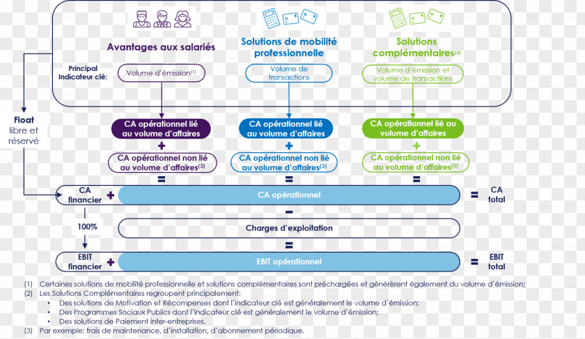 Edenred Computer Program Economics Finance Economic Model Revenue PNG