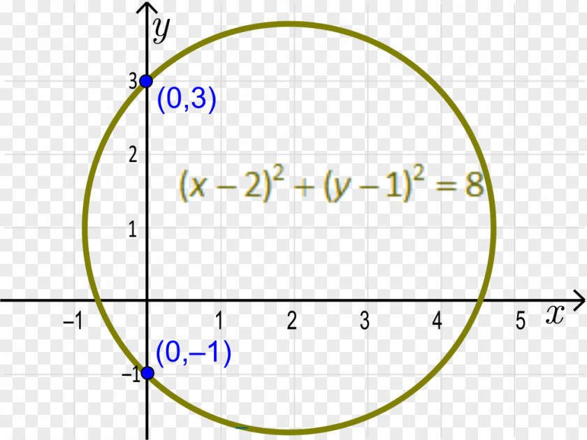 Relation Y-intercept Linear Function Polynomial Constant PNG