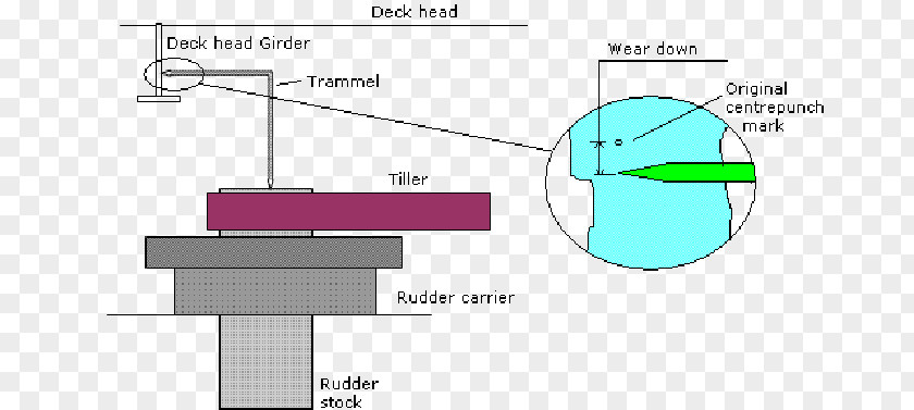 Ship Rudder Product Design Measurement PNG