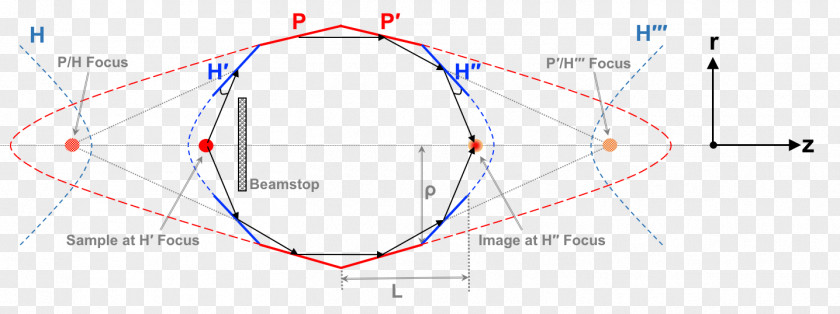 Line Point Angle PNG