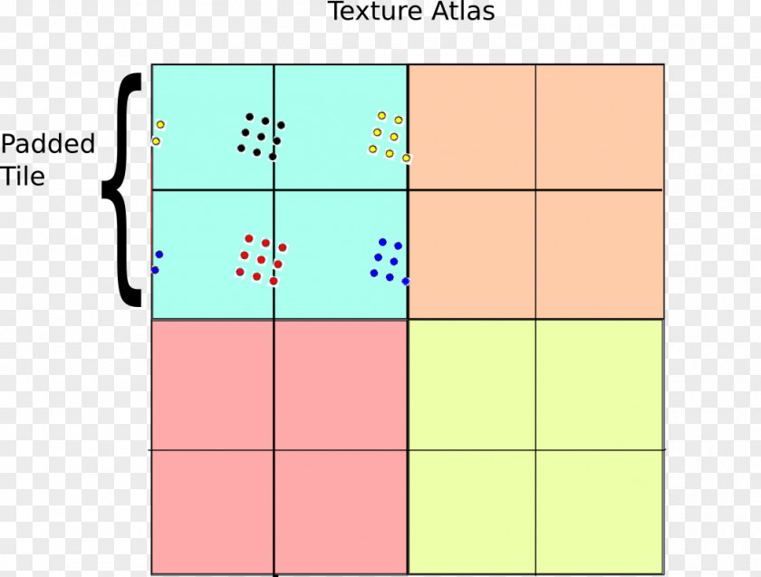 Texture Atlas Mipmap Sampling Mapping OpenGL PNG