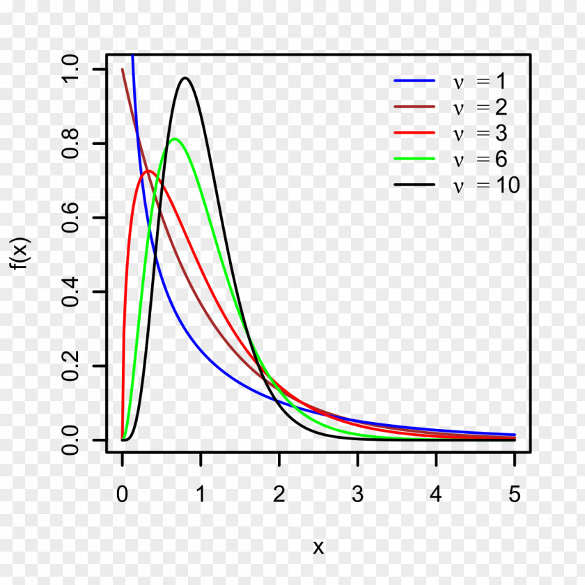 Variance Probability Distribution Sample Statistics Sampling PNG