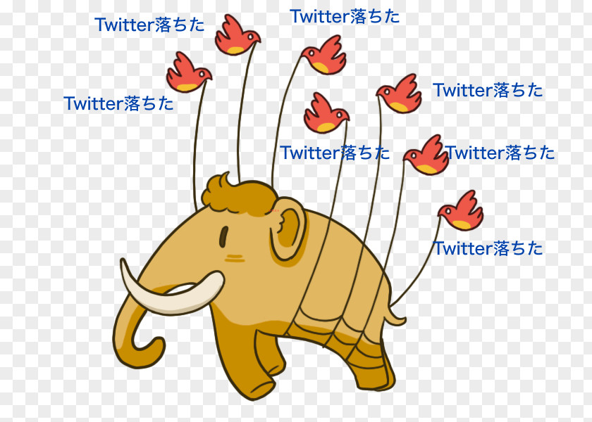 Koya Mastodon GNU Social Network Instance Media PNG