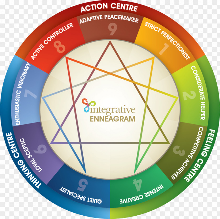 Enneagram Of Personality Type Test Myers–Briggs Indicator The PNG