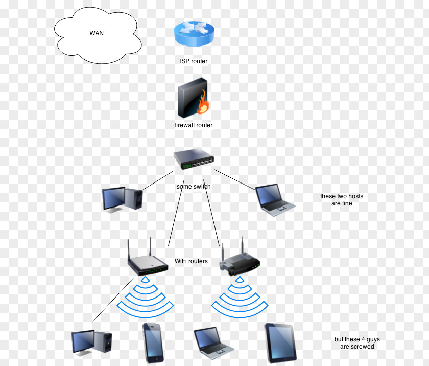 Route Query Wireless Router Computer Network Home Firewall PNG