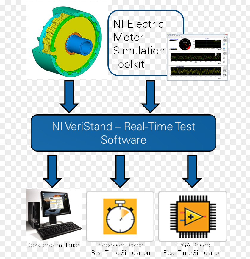 Computer Hardware-in-the-loop Simulation National Instruments LabVIEW Electric Motor Software PNG