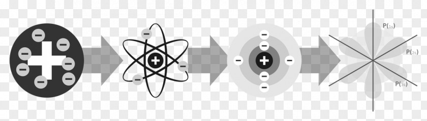 Science Atomic Theory Physics Bohr Model PNG