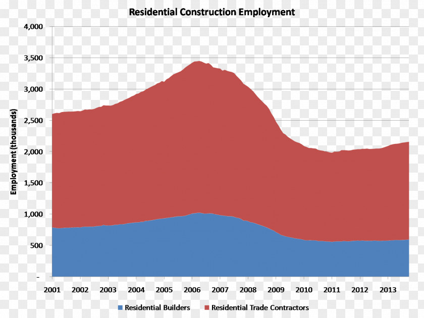 Employ Architectural Engineering Employment Housing Labour Economics Construction Worker PNG