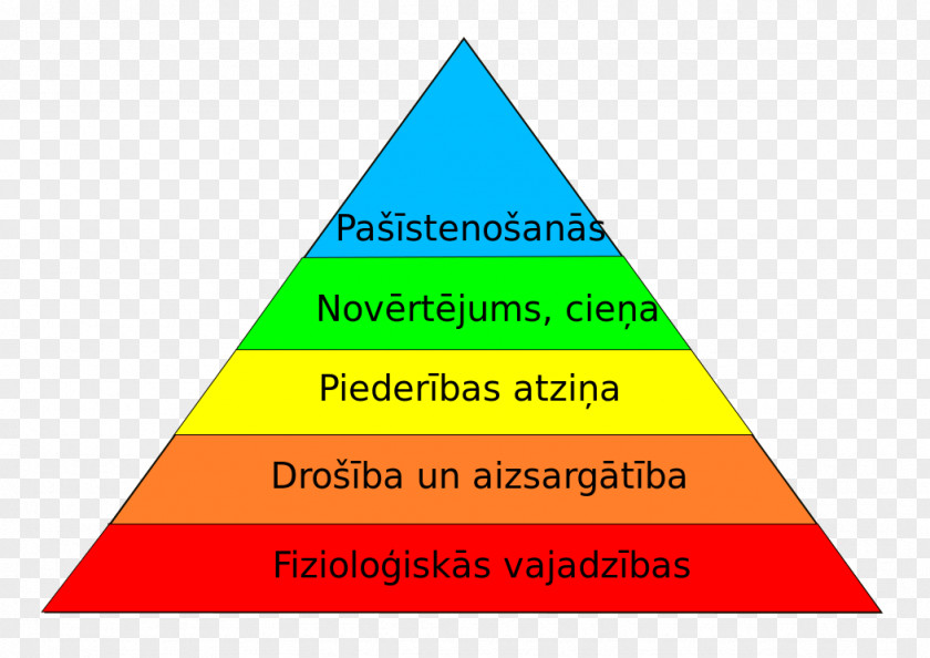 Maslow's Hierarchy Of Needs Motivation Leadership PNG