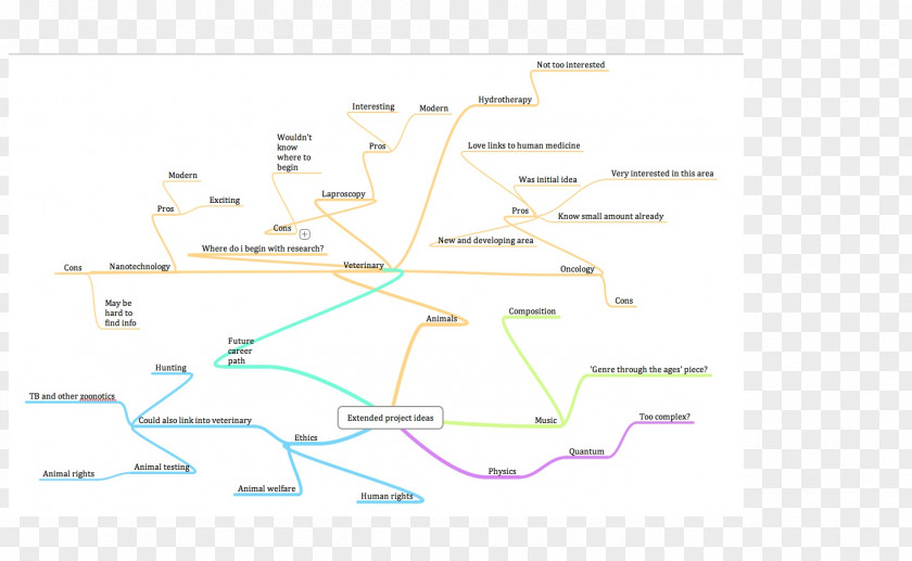 Mind Map Line Angle PNG
