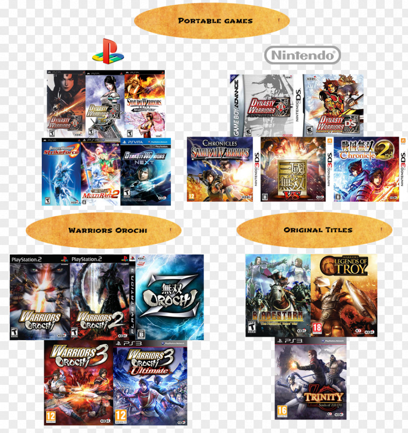 Playstation Musou Orochi Z PlayStation 3 The Best Koei Tecmo Games PNG