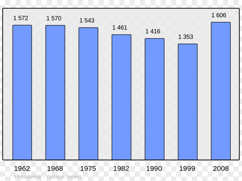 Population Haybes Asfeld Autrecourt-et-Pourron Barjon Barenton-Bugny PNG