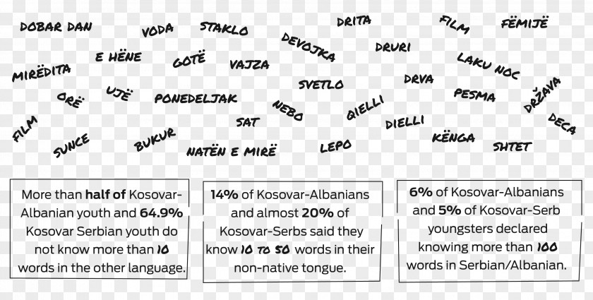 Pristina Pronunciation Language Meaning Albanian PNG