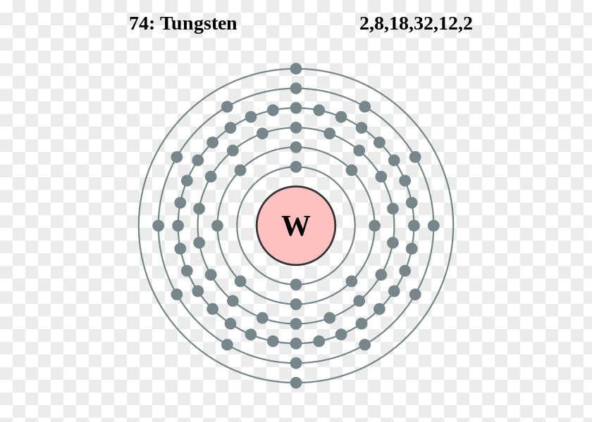 Samples Francium Electron Configuration Periodic Table Atom Shell PNG