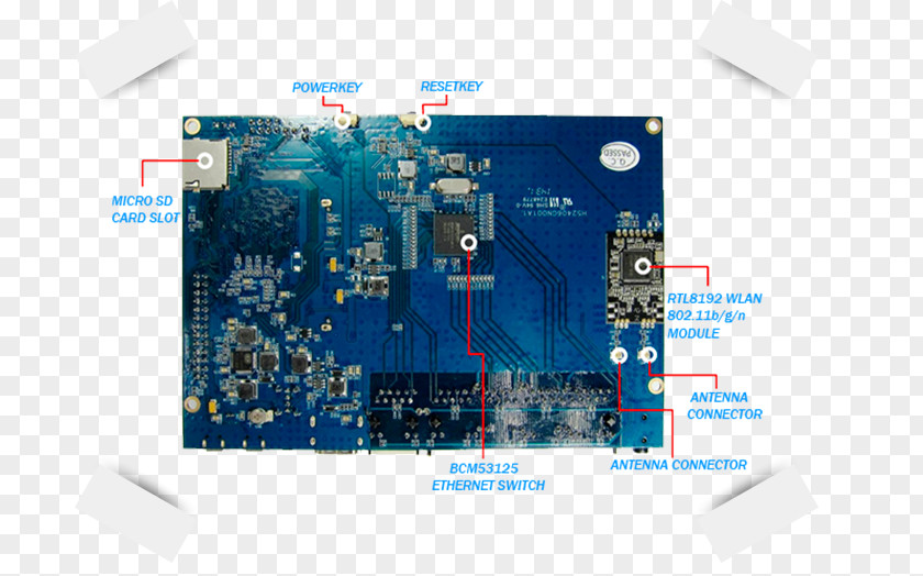 Banana Chips Motherboard Pi R1 Router Microcontroller PNG