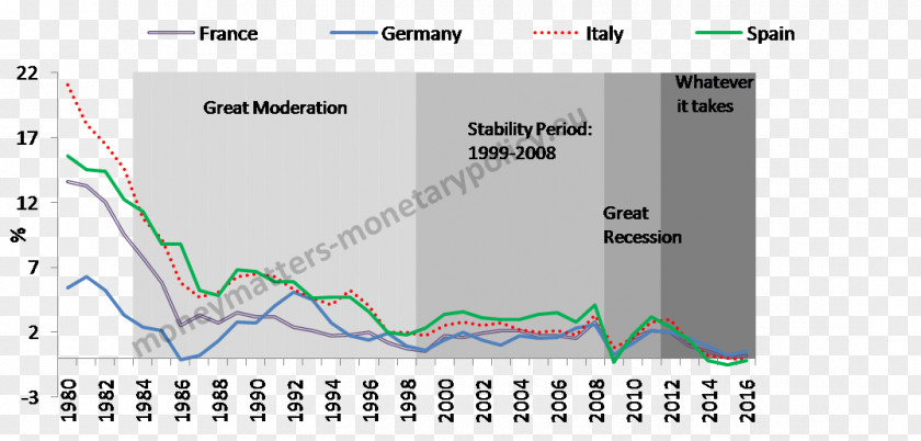 Corebased Statistical Area Monetary Policy Economics Money Greece Current Account PNG