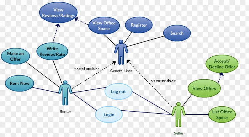 Actor Use Case Diagram Unified Modeling Language PNG