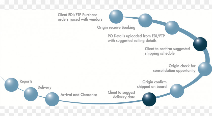 Line Dialog Purchase Order Management System Purchasing Process PNG